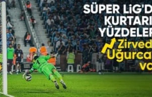 Süper Lig'de kurtarış yüzdeleri! Uğurcan Çakır zirvede