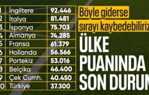 UEFA ülke puanı sıralamasında son durum