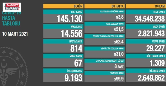 Mutasyonların sayısı açıklandı