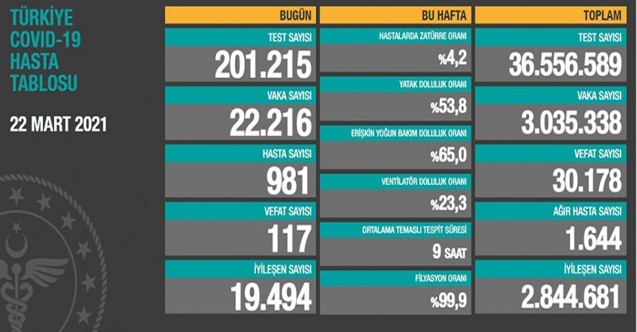 Vaka sayısı açıklandı