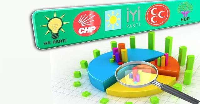 Dengeleri değiştirecek tek parti HDP!!!