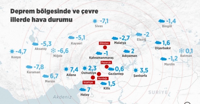 Deprem bölgesinde hava durumu